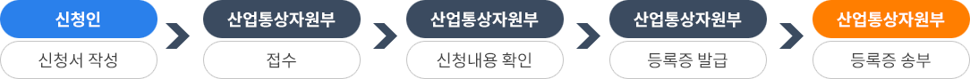 사전찬정 절차